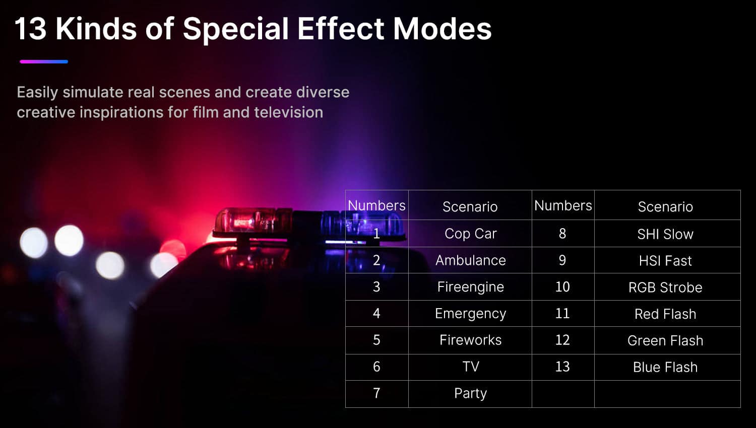 Den Ulanzi VL49 RGB 1