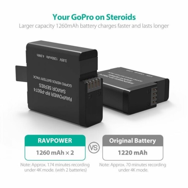 Bộ pin sạc Ravpower RP-PB074 cho GoPro Hero 5, 6, 7