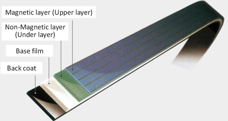 magnetictapestructure