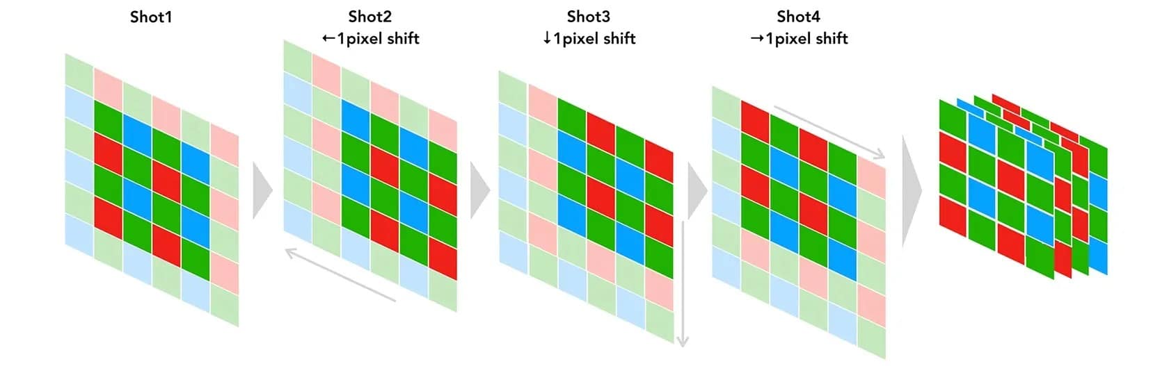 Cận cảnh quá trình chụp ảnh Pixel Shift 400MP trên Fujifilm GFX100