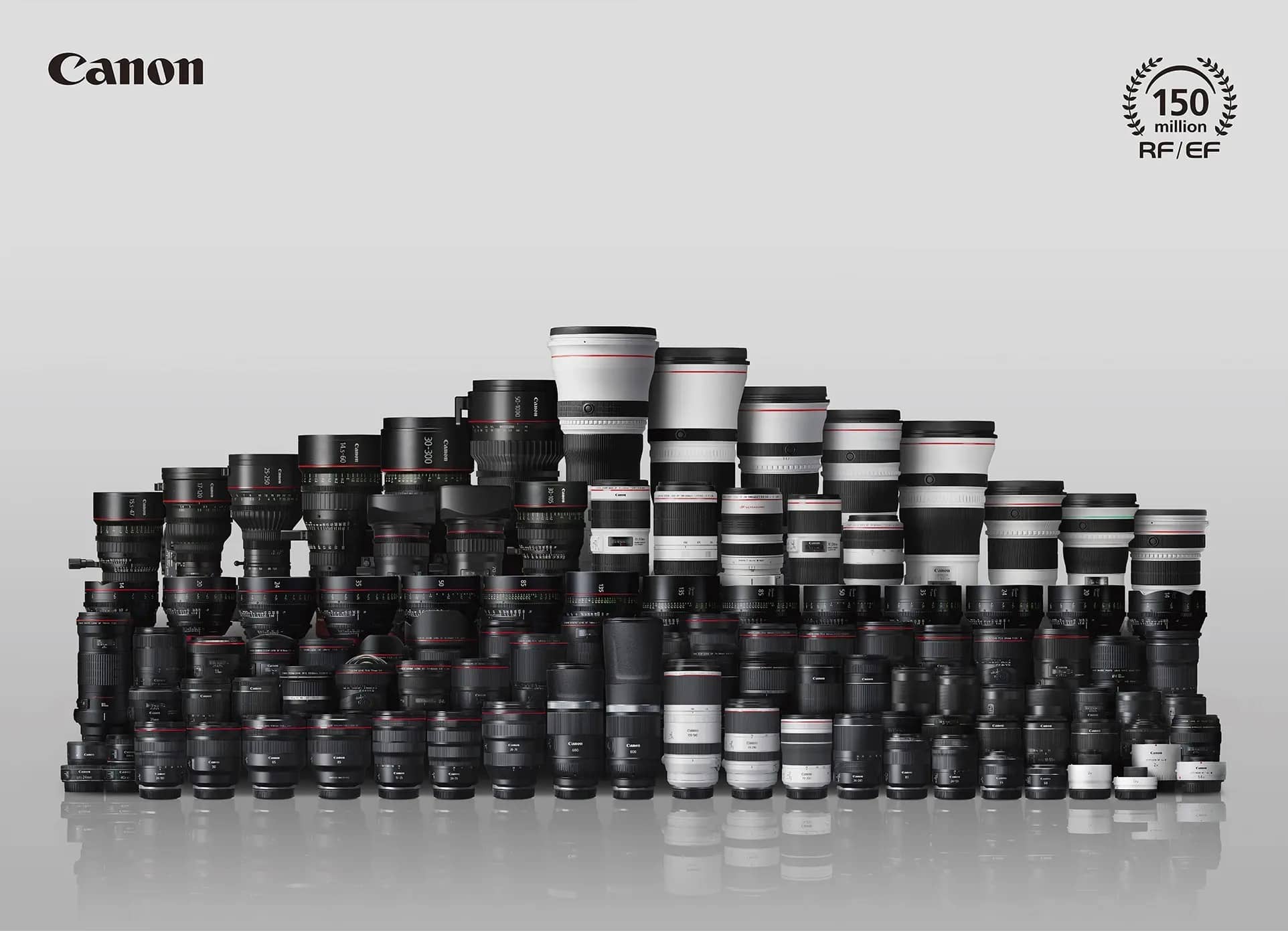 Canon hiện tại đã sản xuất hơn 150 triệu ống kính RF và EF sau gần 35 năm