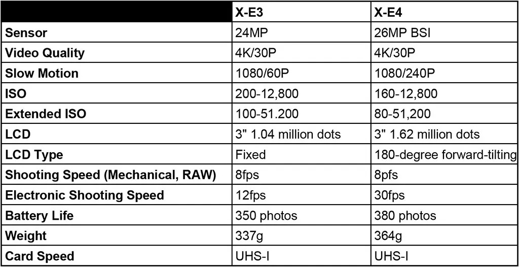 Những cảm nhận ban đầu về Fujifilm X-E4