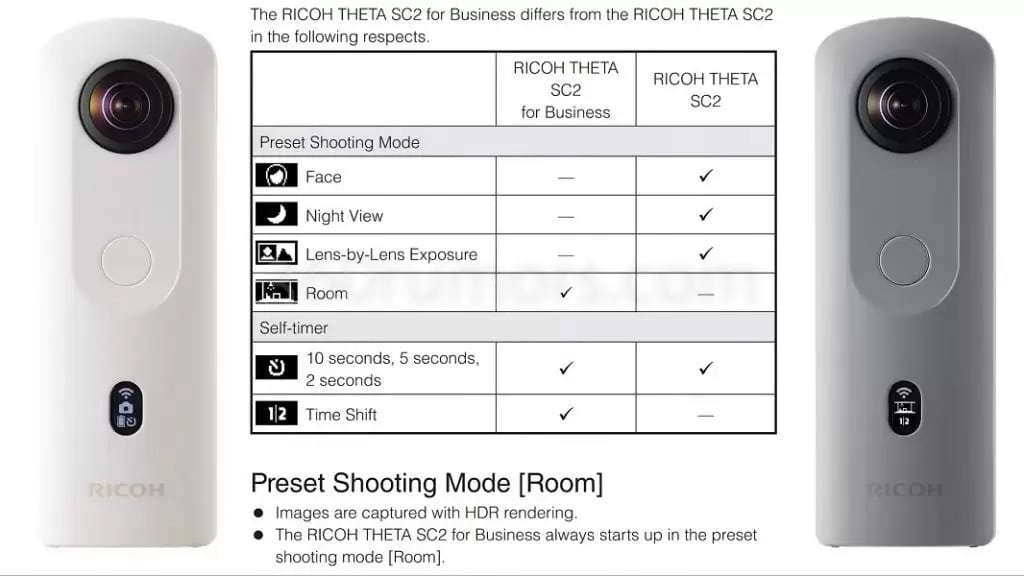 Trên tay camera 360 độ Ricoh Theta SC2 Business Edition: Giải pháp chụp ảnh 360 giá rẻ dành cho nội thất, bất động sản