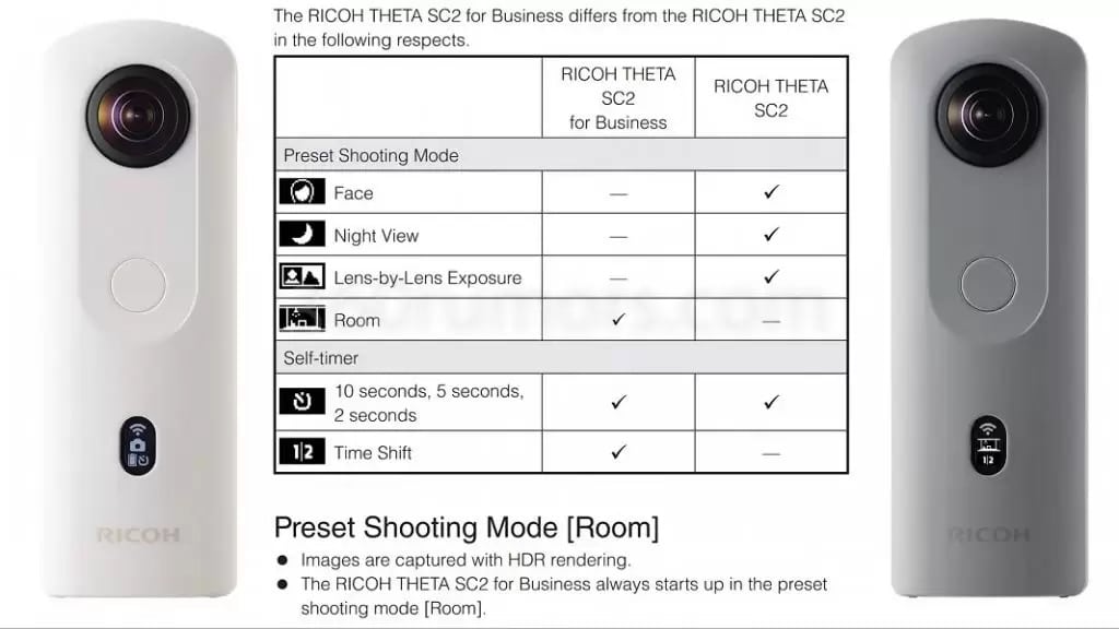Camera 360 Ricoh Theta SC2 Business Edition