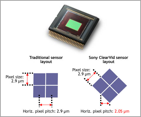 sonyclearvid