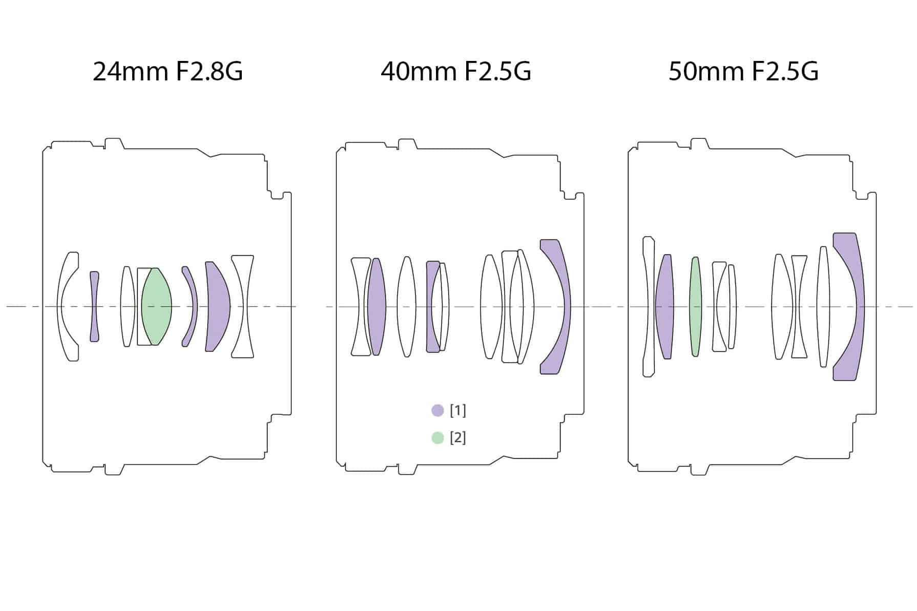 Trên tay ba ống kính gọn nhẹ 24mm F2.8G, 40mm F2.5G và 50mm F2.5G từ Sony