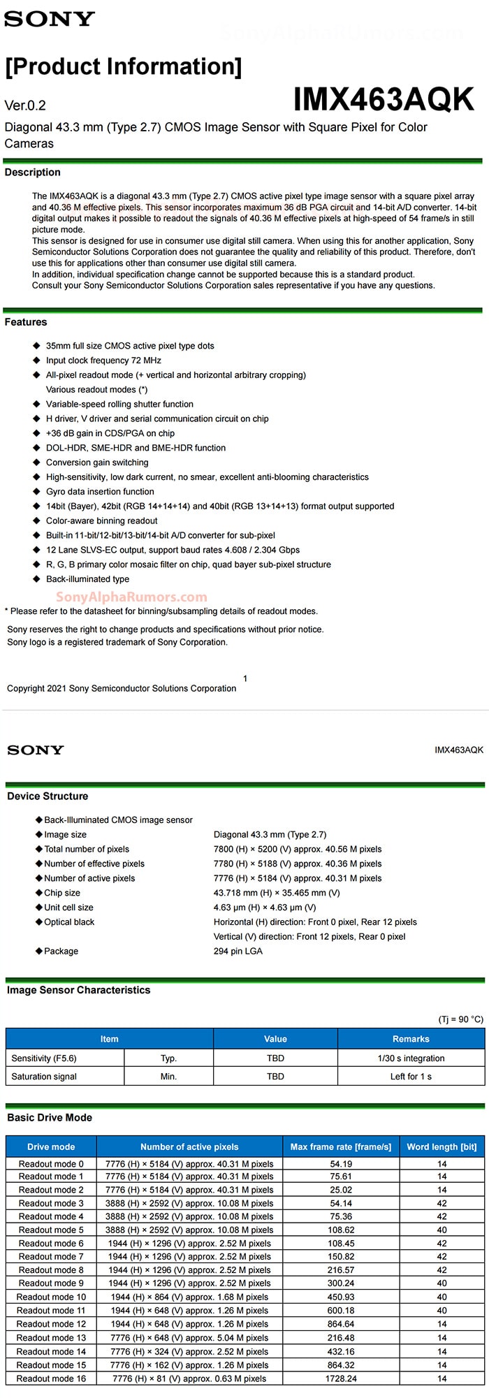 Lộ diện cảm biến 40MP full frame mới của Sony với RGB cân bằng và 160MP điểm ảnh nhỏ