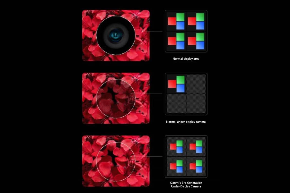 xiaomi under display camera2