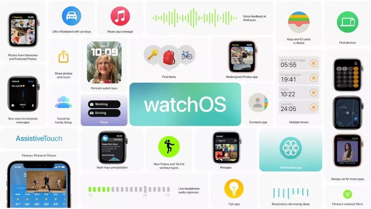 Tổng hợp sự kiện WWDC 2021 rạng sáng nay: iOS 15, iPadOS 15, watchOS 15 và macOS Monterey mới với nhiều nâng cấp nâng cao trải nghiệm
