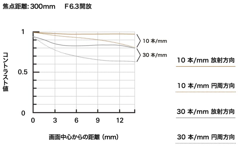 Trò chuyện cùng quản lý Tamron: "Thị trường Fujifilm đủ lớn, chúng tôi đang lên kế hoạch nhiều ống kính ngàm X khác