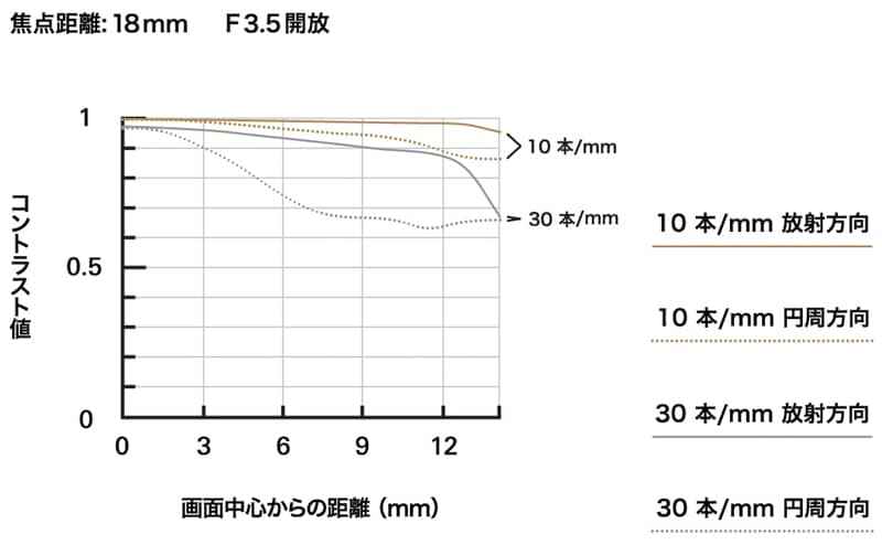 Trò chuyện cùng quản lý Tamron: "Thị trường Fujifilm đủ lớn, chúng tôi đang lên kế hoạch nhiều ống kính ngàm X khác