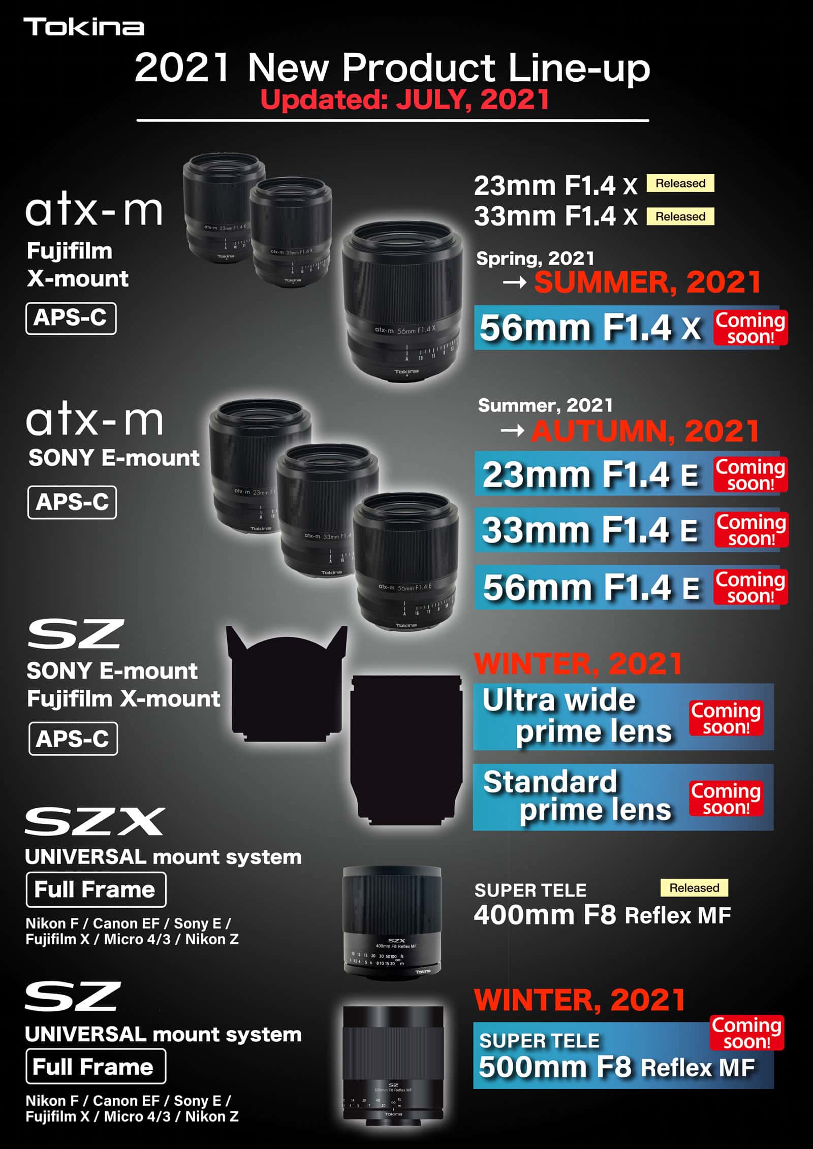 Tokina roadmap2
