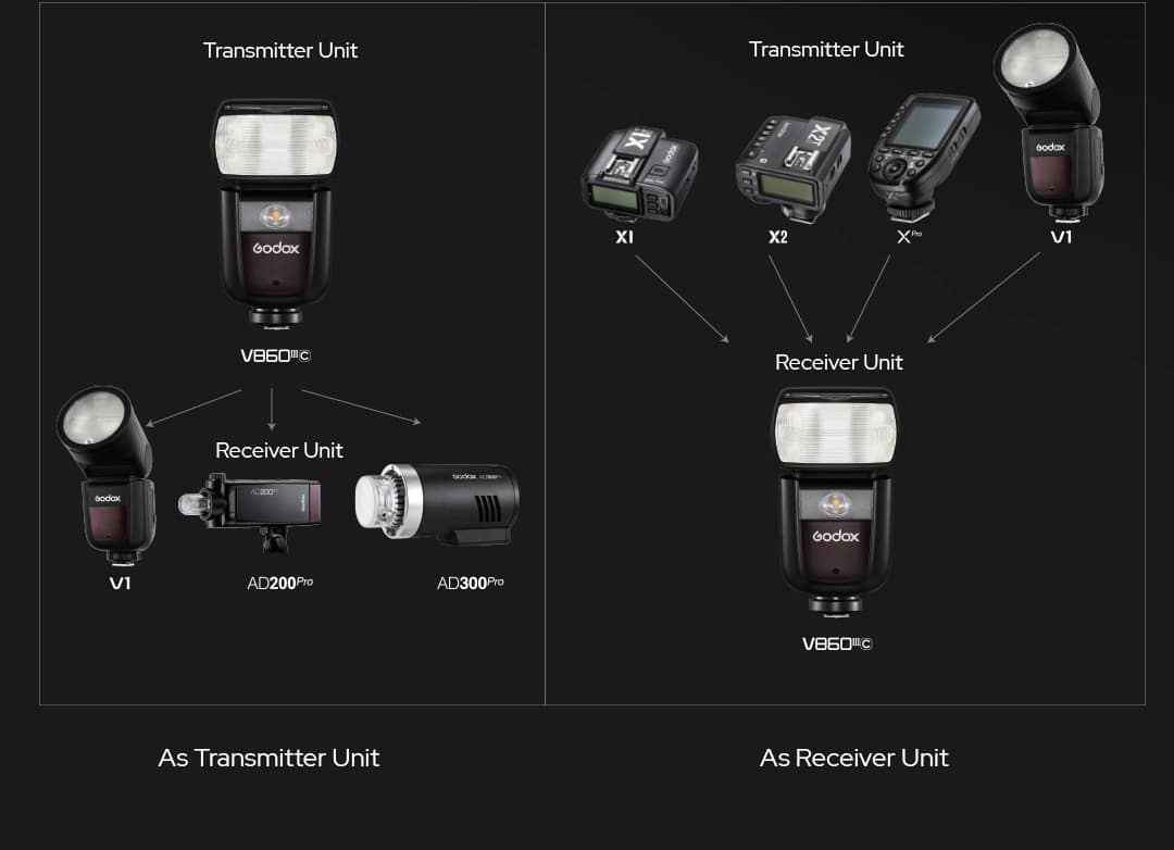 Godox V860III Speedlight 05
