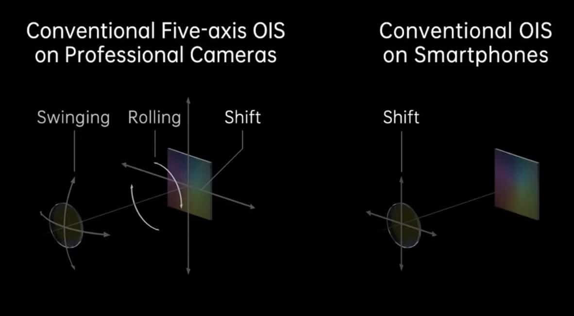 OPPO trình diễn công nghệ camera mới hỗ trợ zoom 85-200mm có chống rung quang học