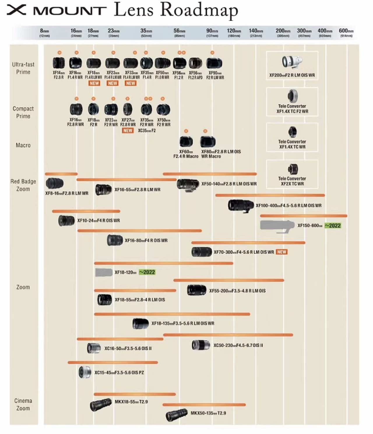 Roadmap