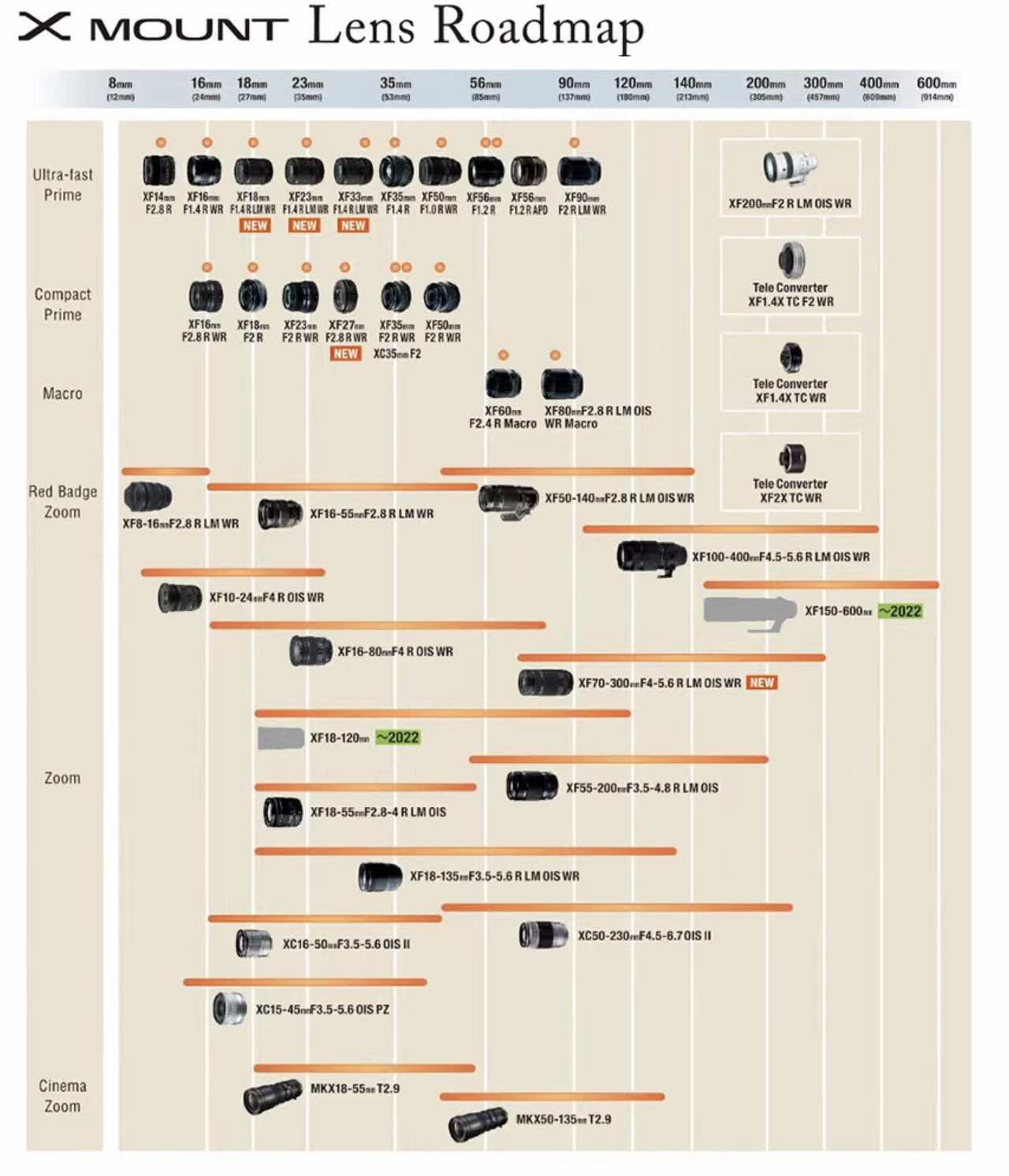 Fujifilm cập nhật lộ trình ống kính ngàm X và GF mới