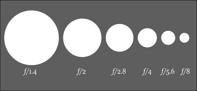 aperture
