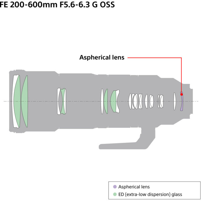 Ống kính Sony FE 200-600mm F5.6-6.3 G OSS
