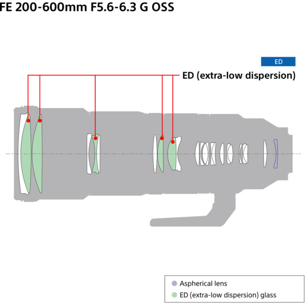 Ống kính Sony FE 200-600mm F5.6-6.3 G OSS