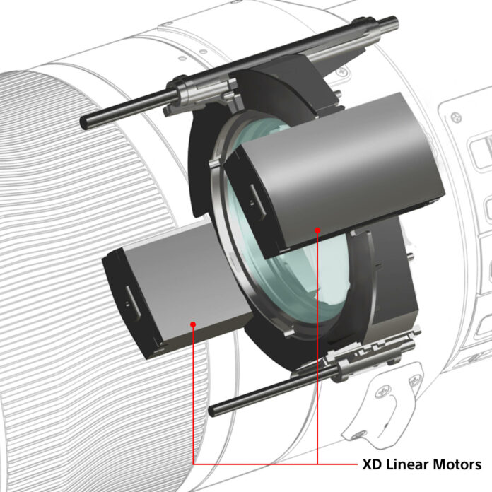 Ống kính Sony FE 600mm F4 GM OSS