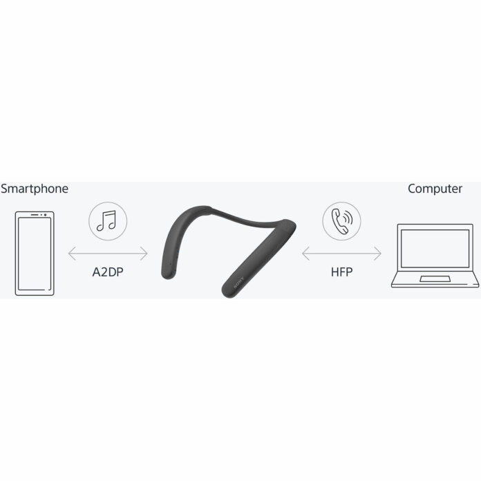 Tai nghe Sony SRS-NB10 Wireless Neckband (White)