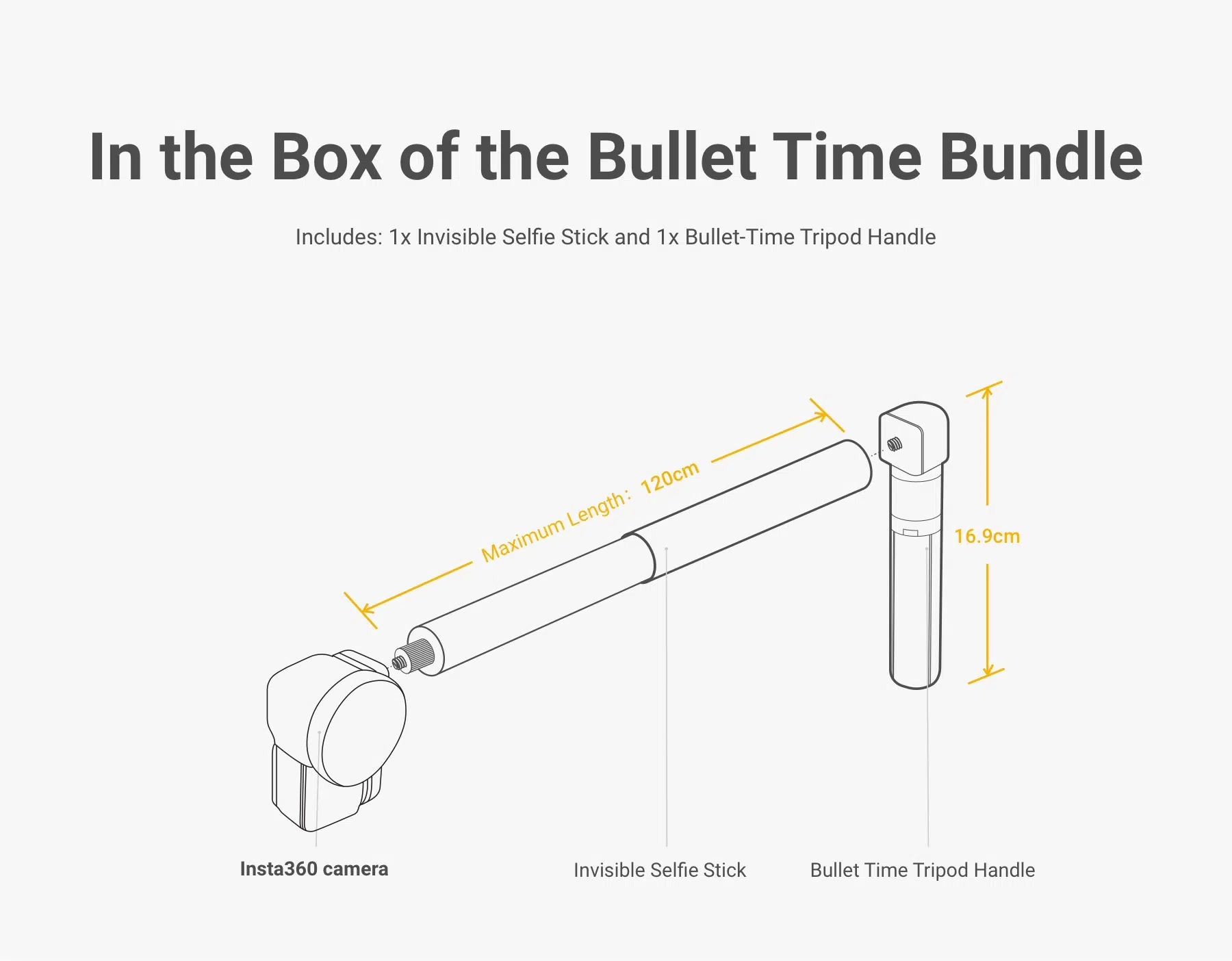 Bullet Time Bundle cho Insta360