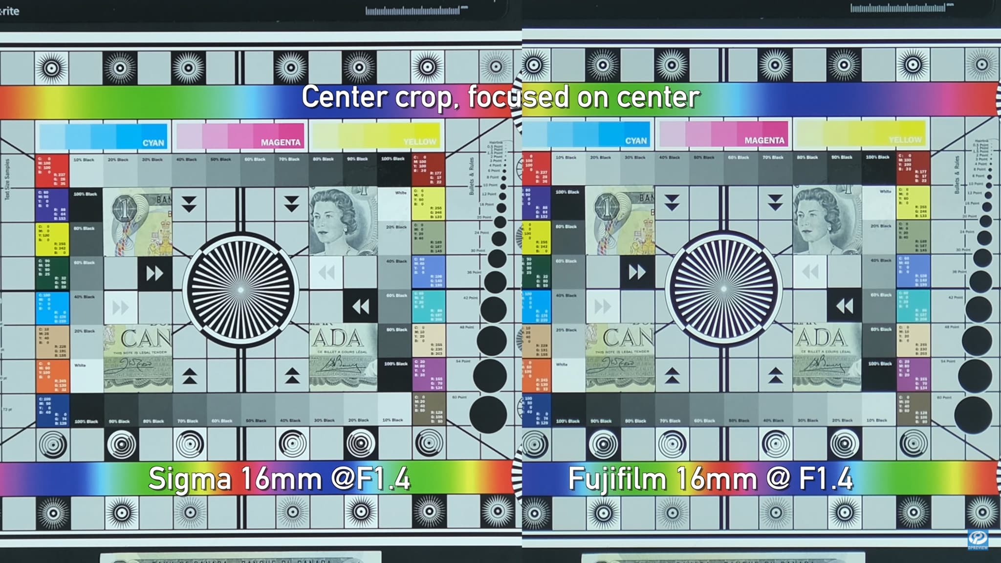 Sigma vs Fujifilm 1