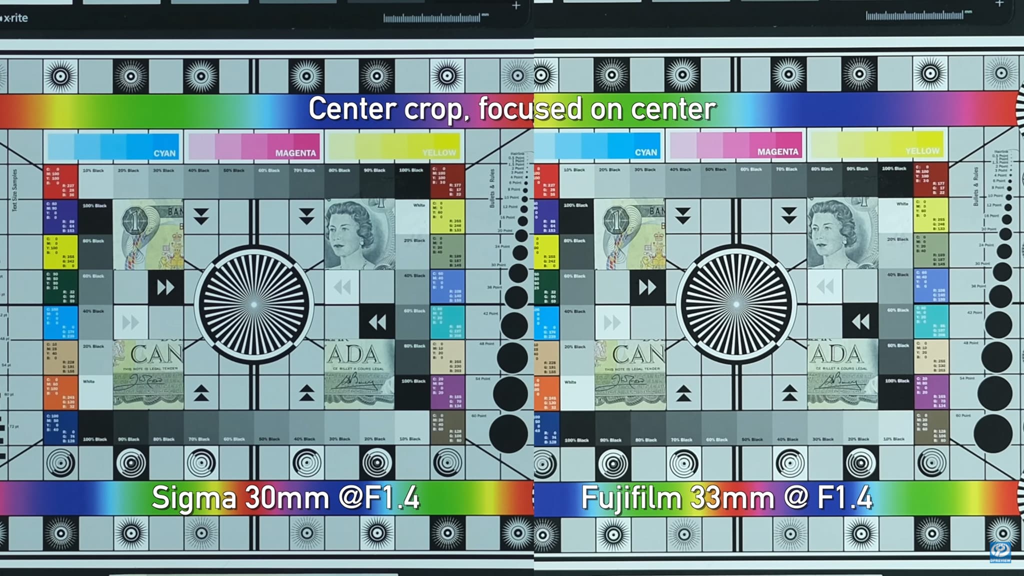Sigma vs Fujifilm 4