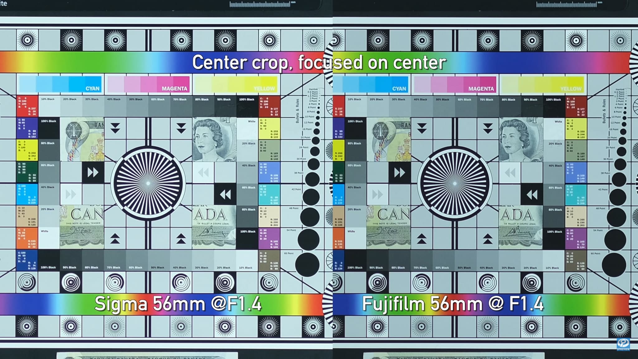 Sigma vs Fujifilm 5