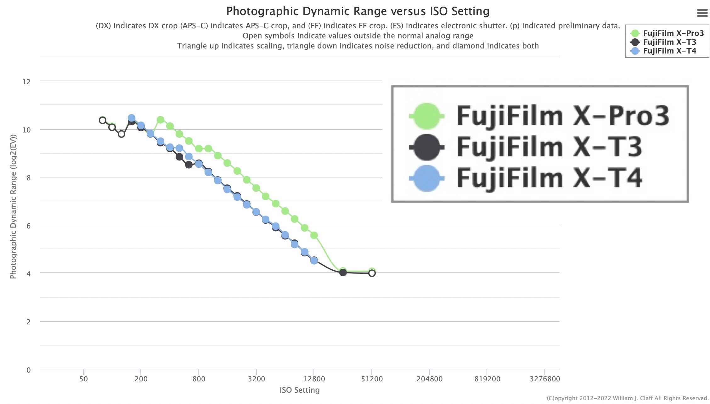 Fujifilm X T4 Dynamic Range