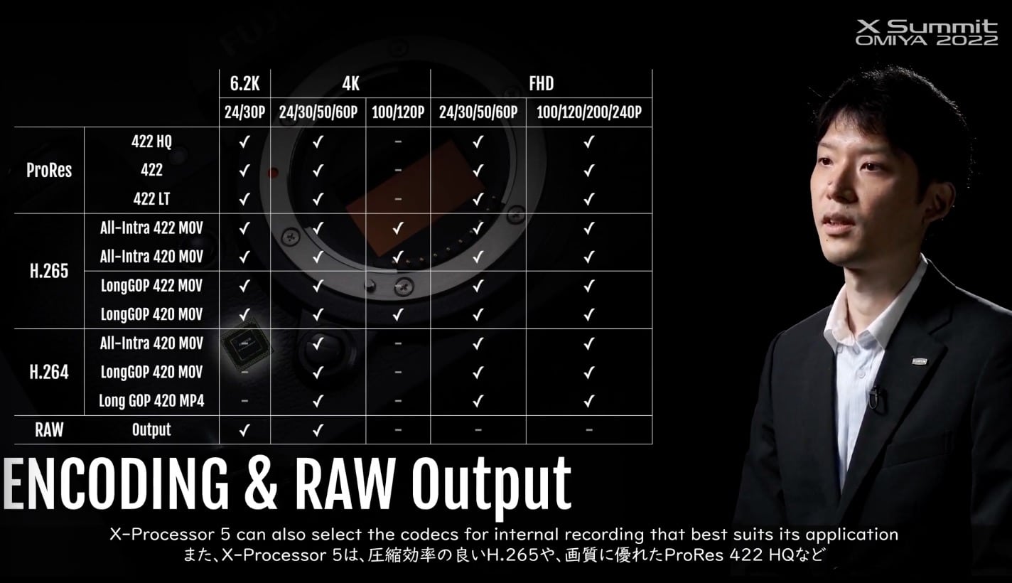 Fujifilm X Summit 2022 tom tat 09