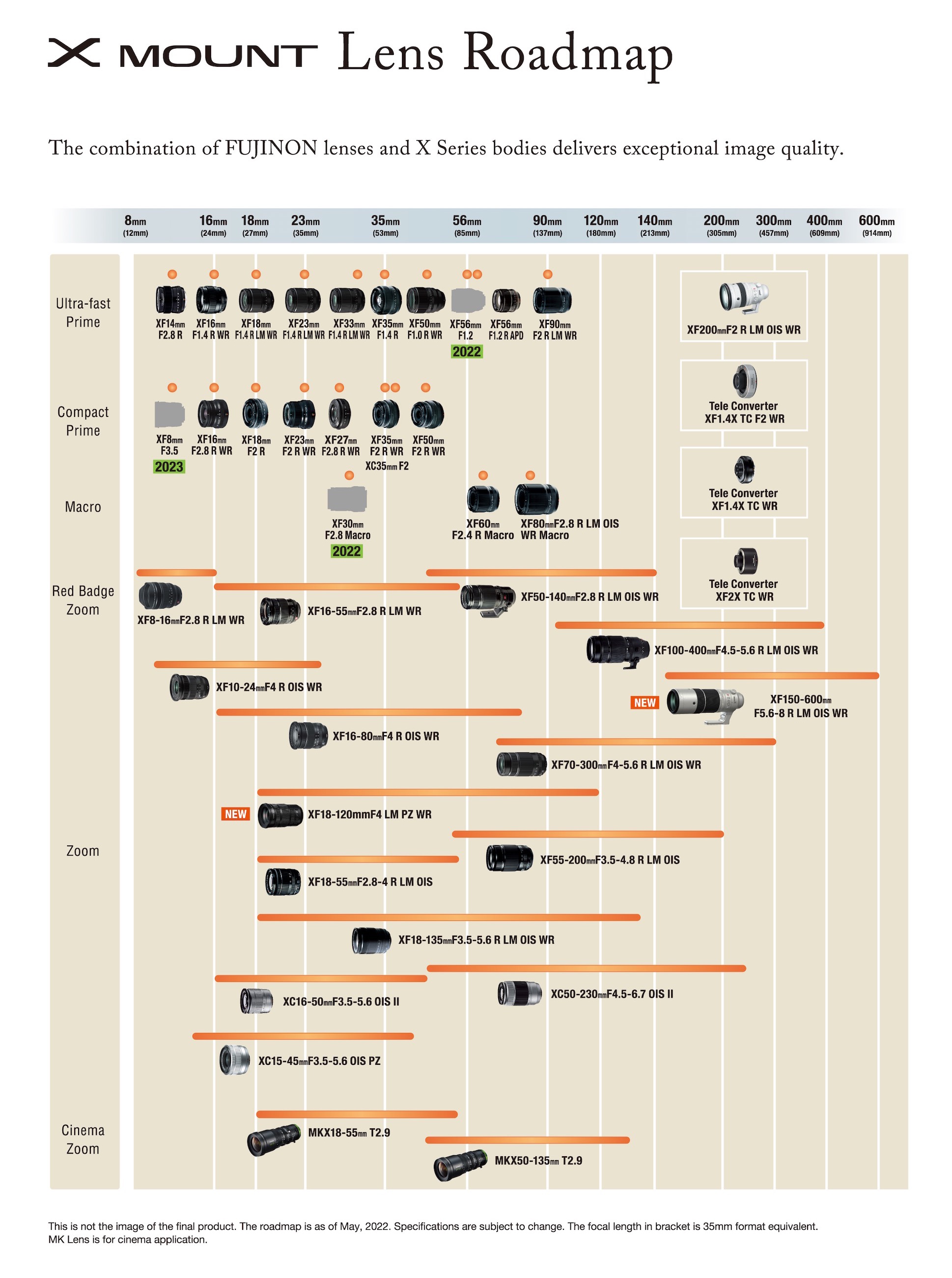 Fujifilm Roadmap 2022 02