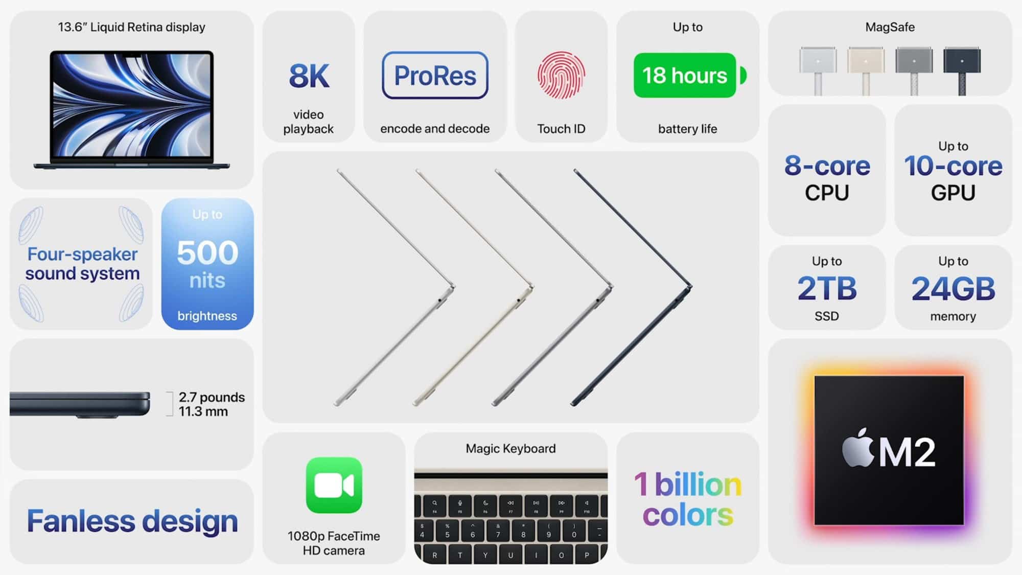MacBook Air 2022 M2
