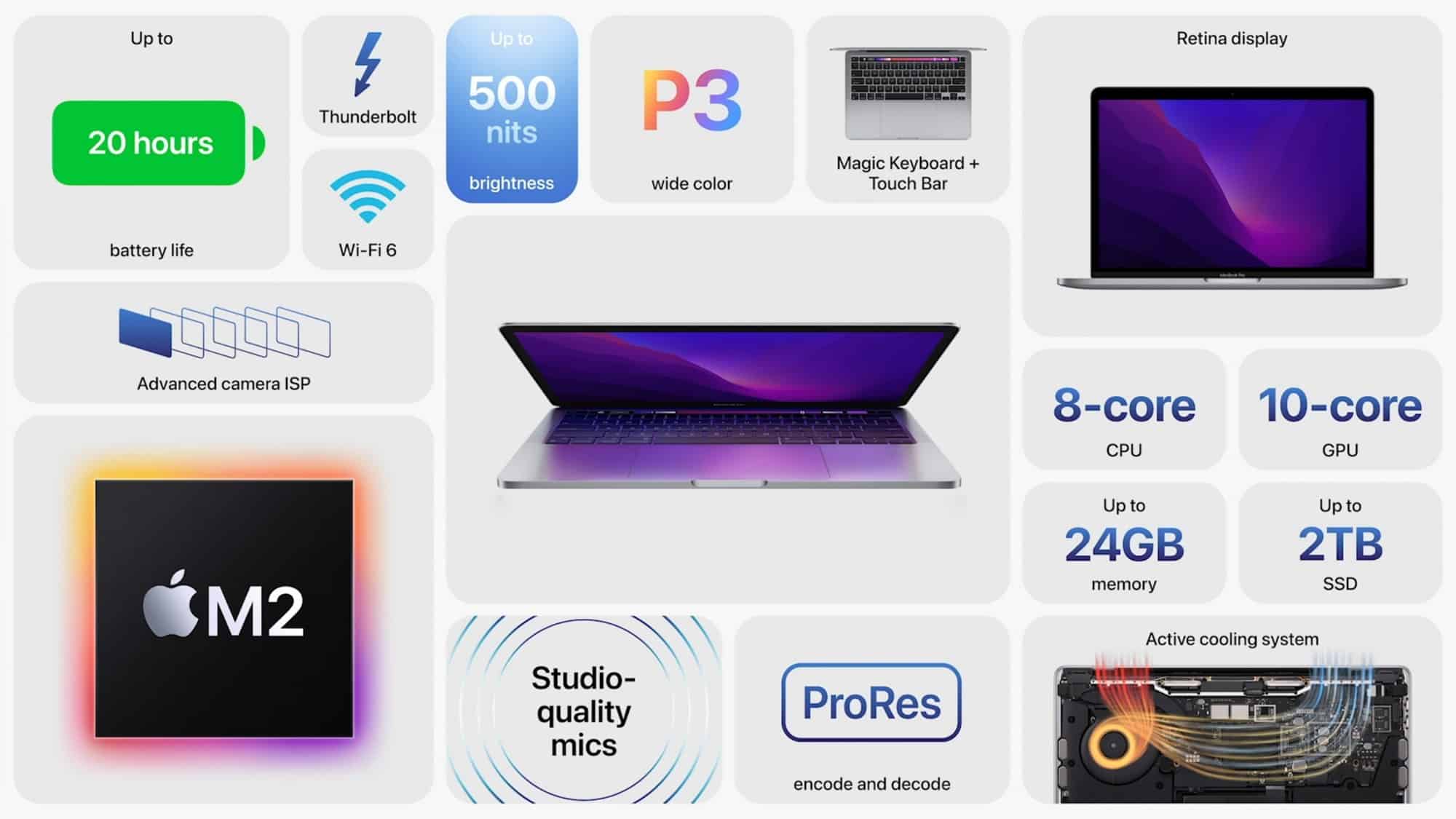 MacBook Pro M2 mới ra mắt với thiết kế không đổi, giá từ 1299 USD