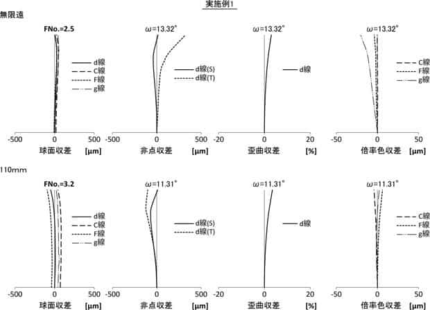 xf60mm f2 5 patent04