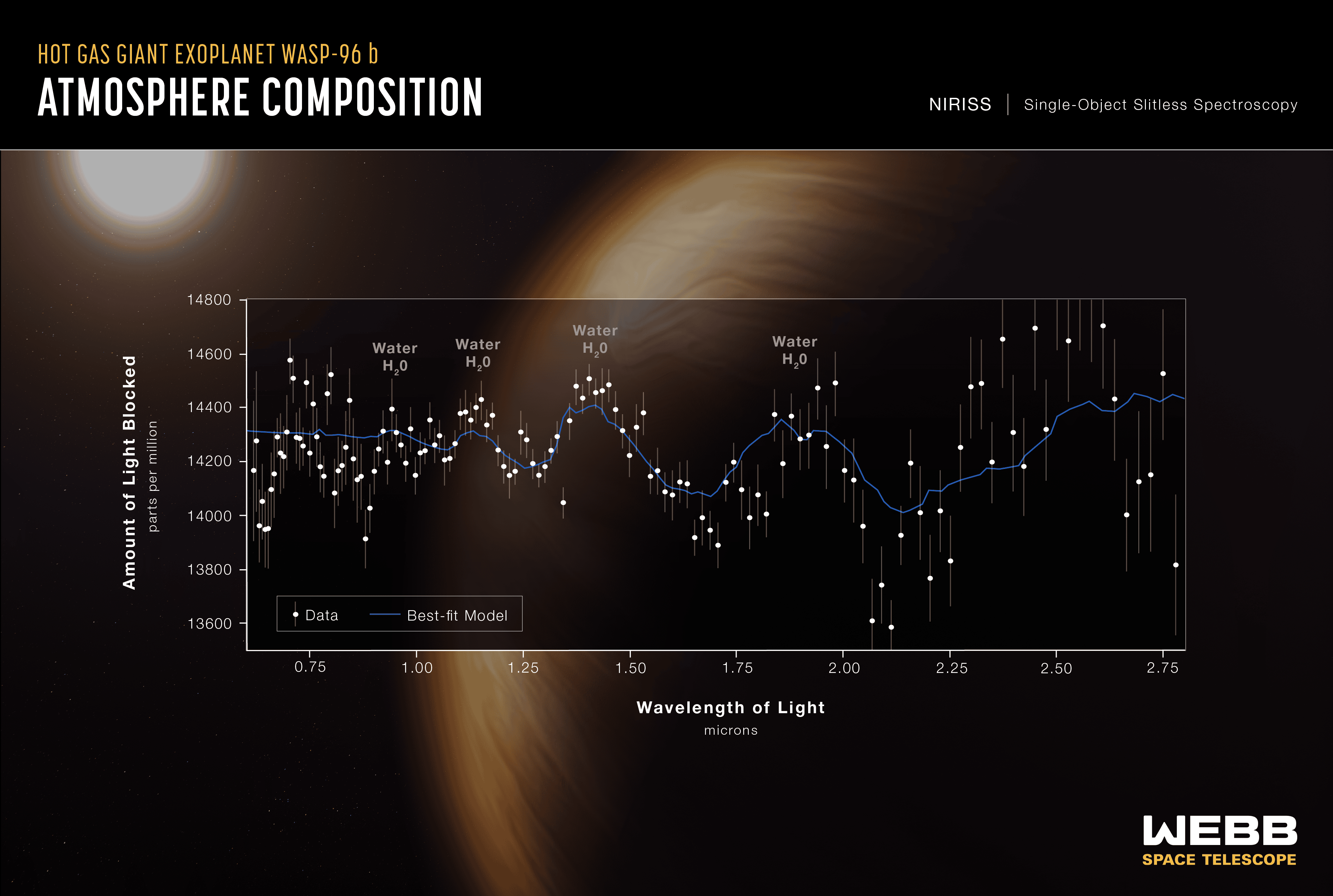 NASA cùng đối tác công bố 5 bức ảnh vũ trụ chụp từ kính thiên văn vũ trụ James Webb