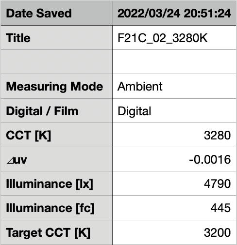 amaran F21c F22c review04