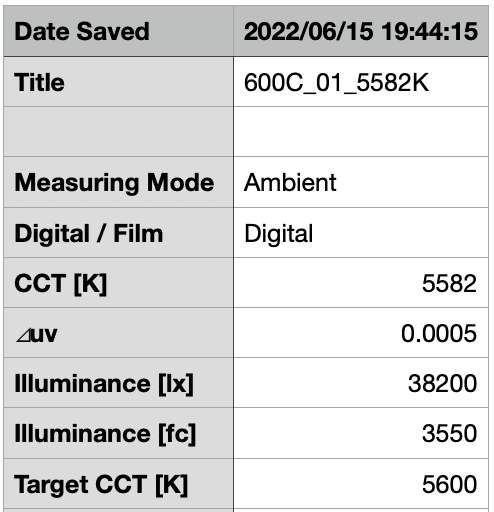 Aputure LS 600C Pro review 1