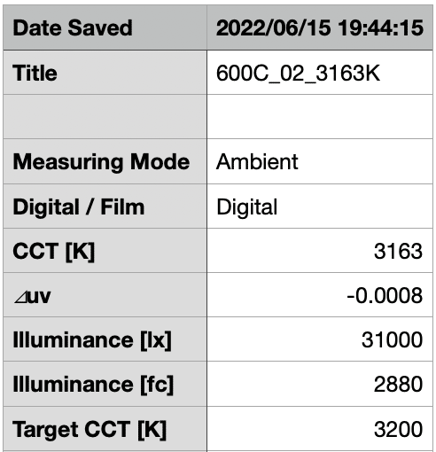 Aputure LS 600C Pro review 2