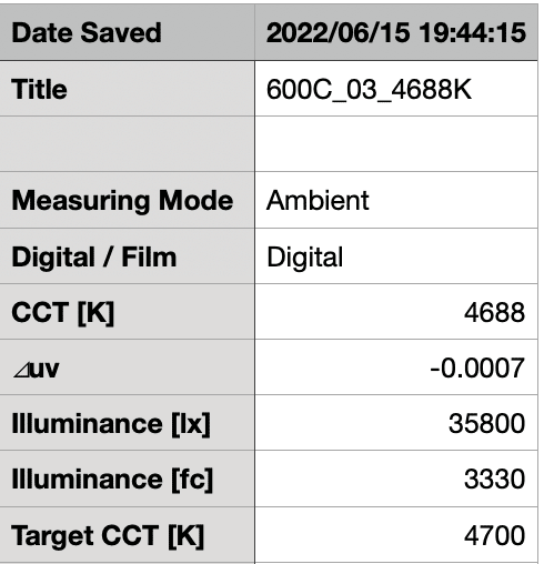 Aputure LS 600C Pro review 3