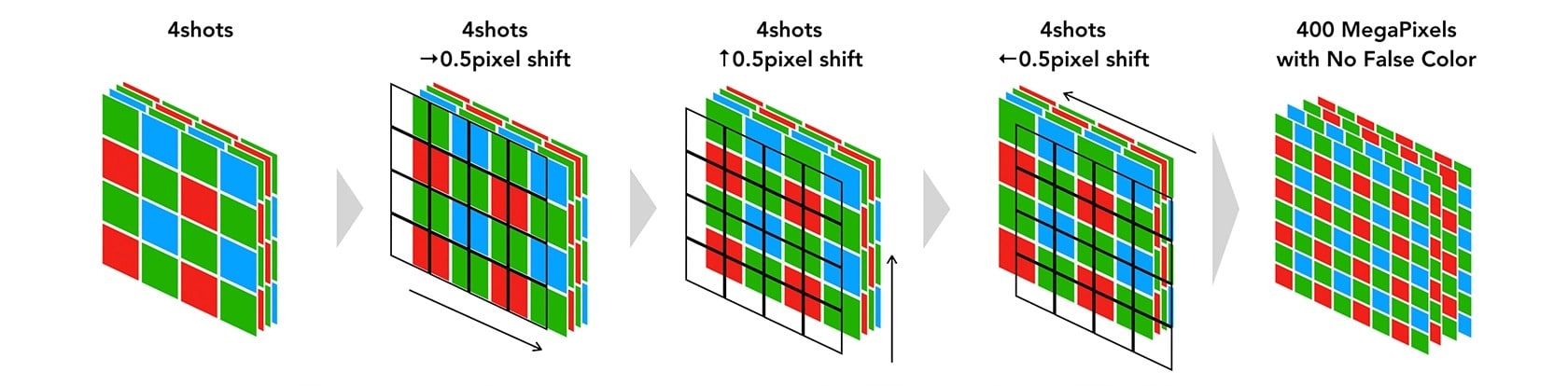 pixel shift