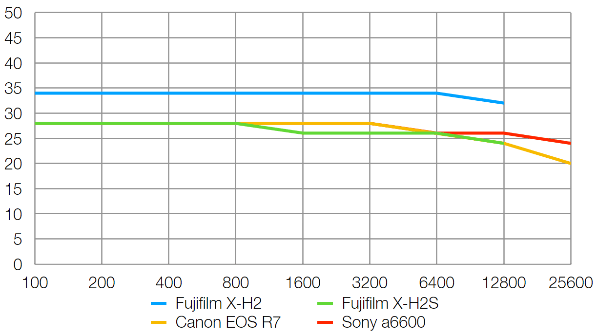 X H2 resolution compare