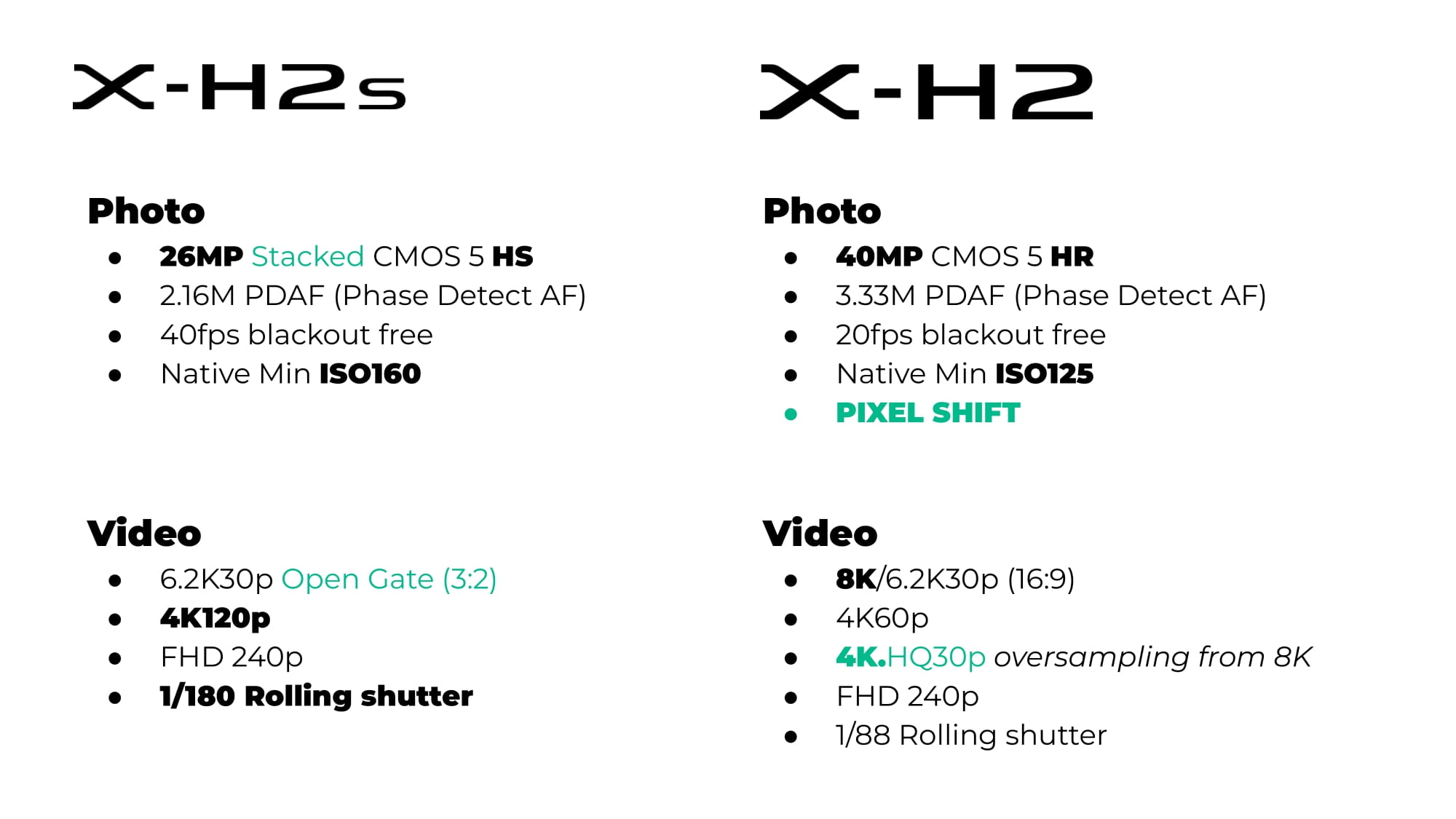 X H2 vs X H2s 1