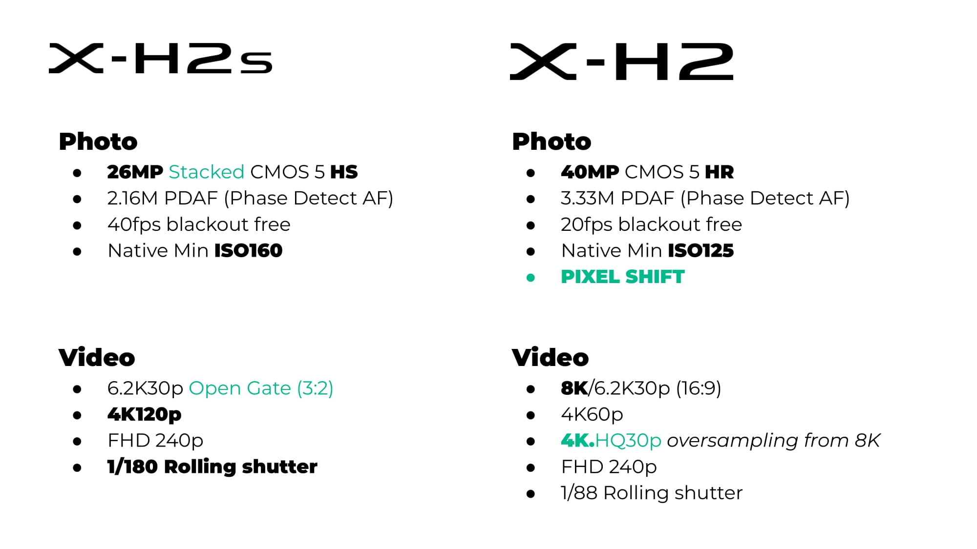 So sánh X-H2 với X-H2s: Khác biệt ở đâu và bạn nên chọn chiếc máy ảnh nào phù hợp?