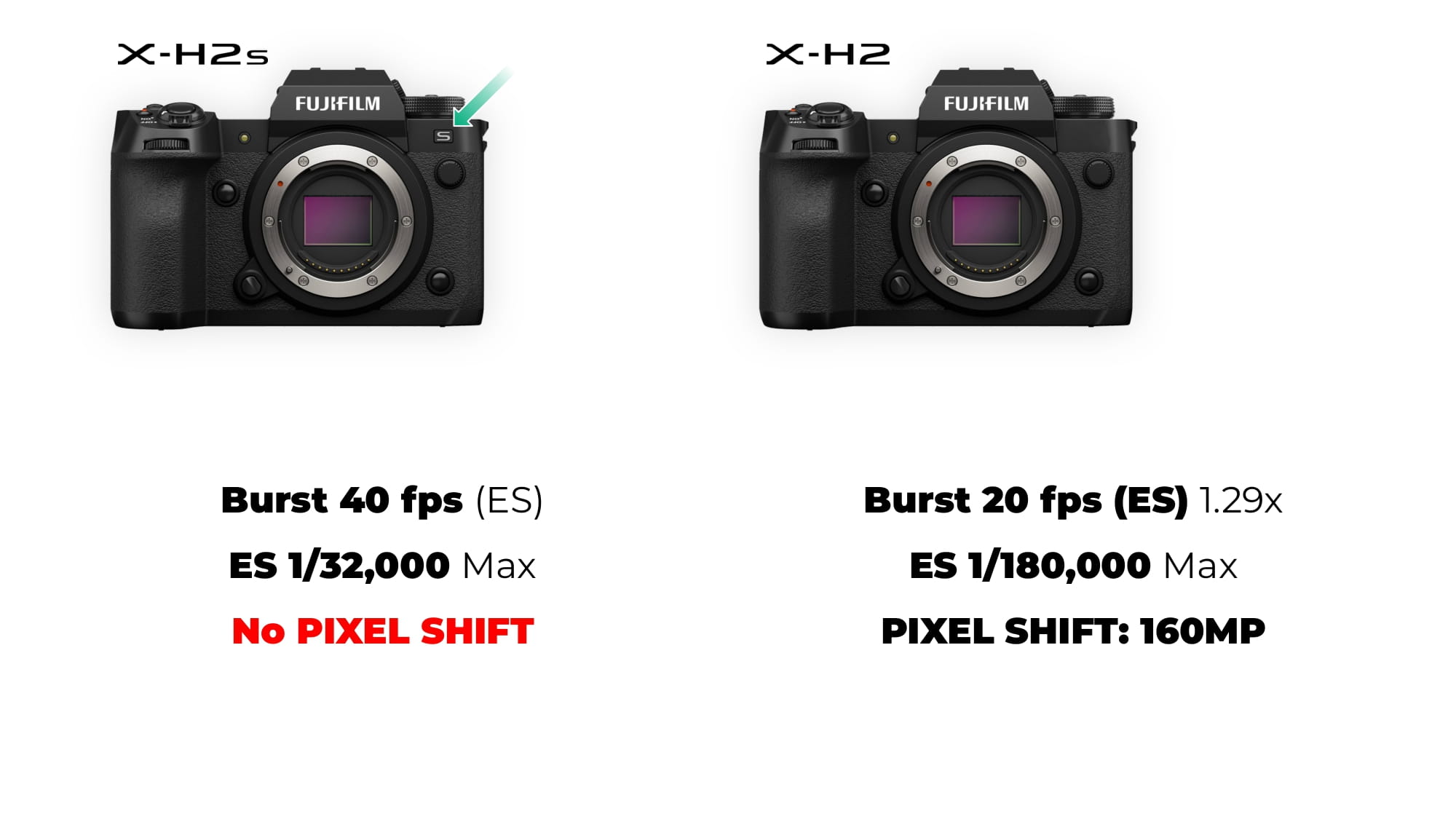 X H2 vs X H2s 11