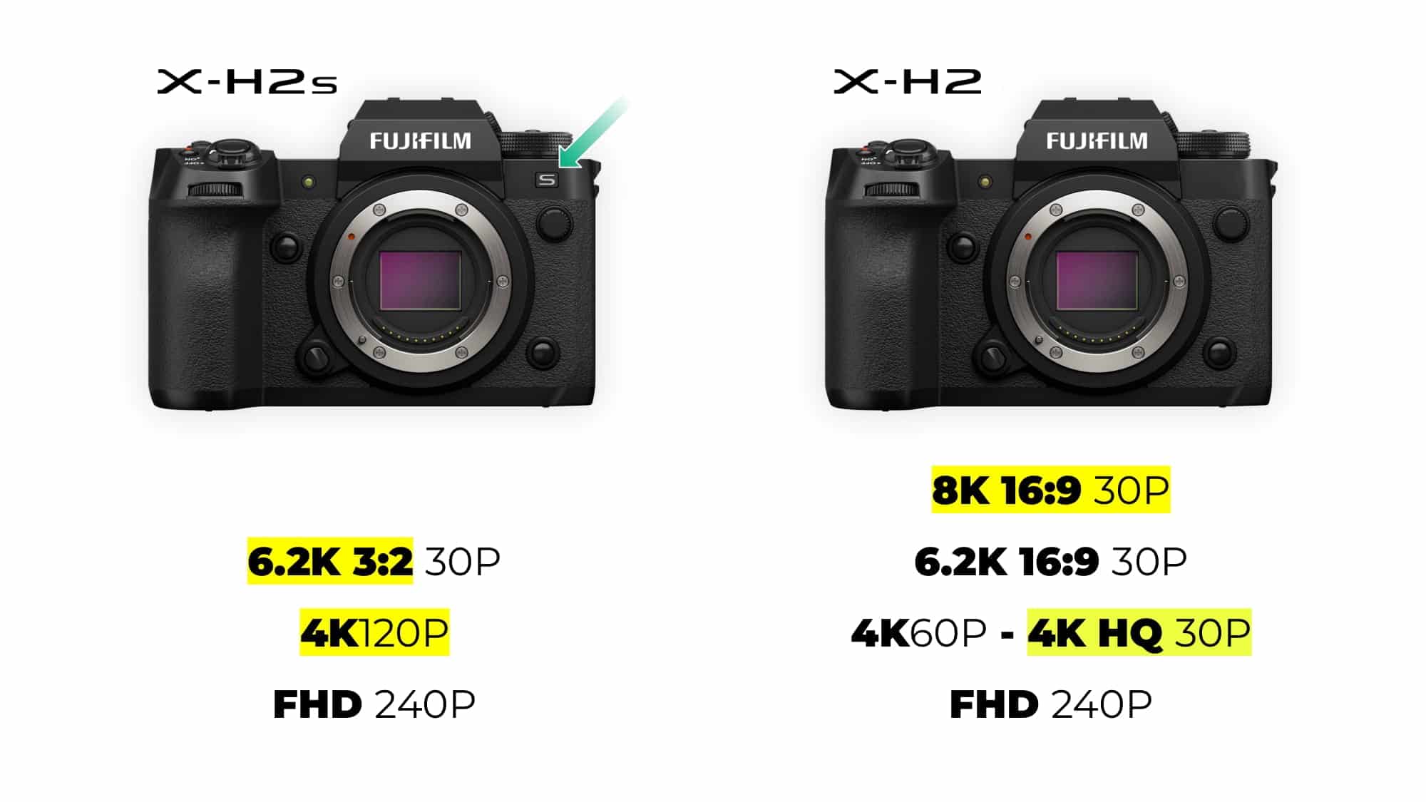 So sánh X-H2 với X-H2s: Khác biệt ở đâu và bạn nên chọn chiếc máy ảnh nào phù hợp?