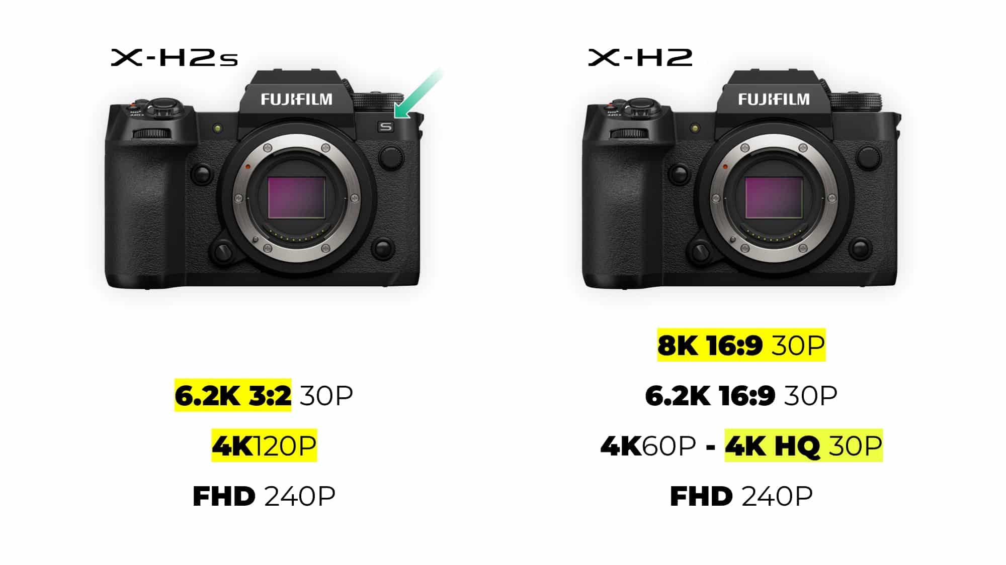 X H2 vs X H2s 12