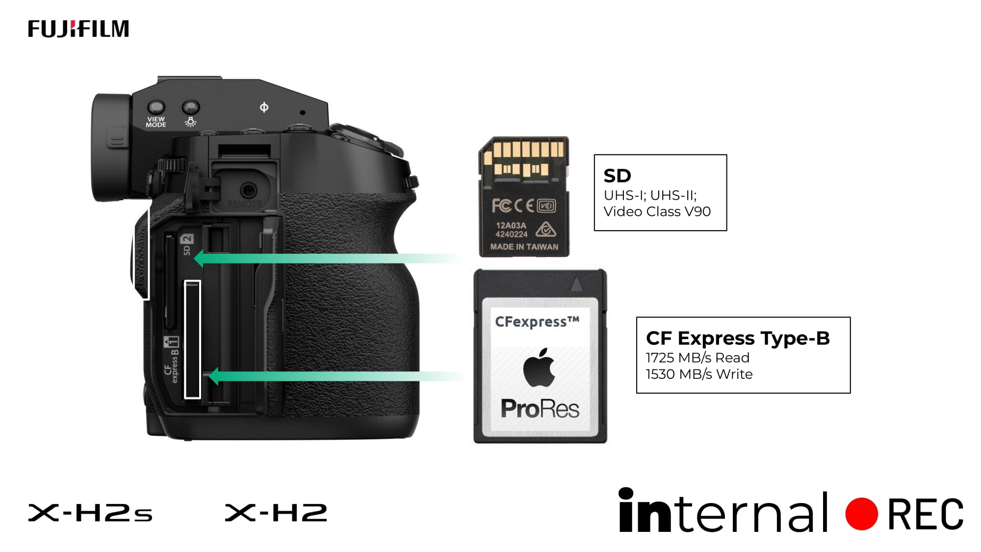 X H2 vs X H2s 8