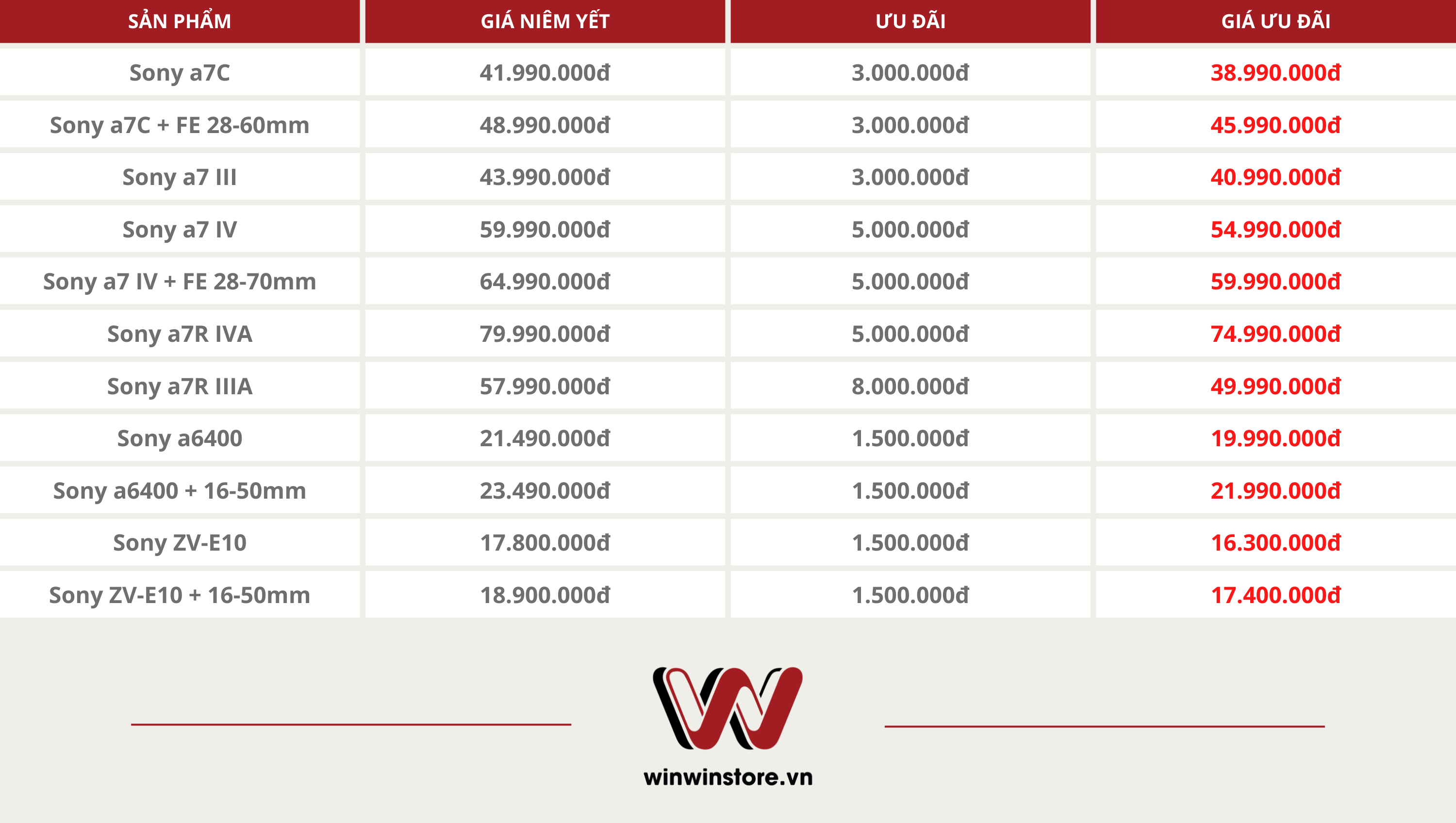 Khuyến mãi tháng 11 giảm giá các sản phẩm máy ảnh và ống kính Sony tại WinWinStore