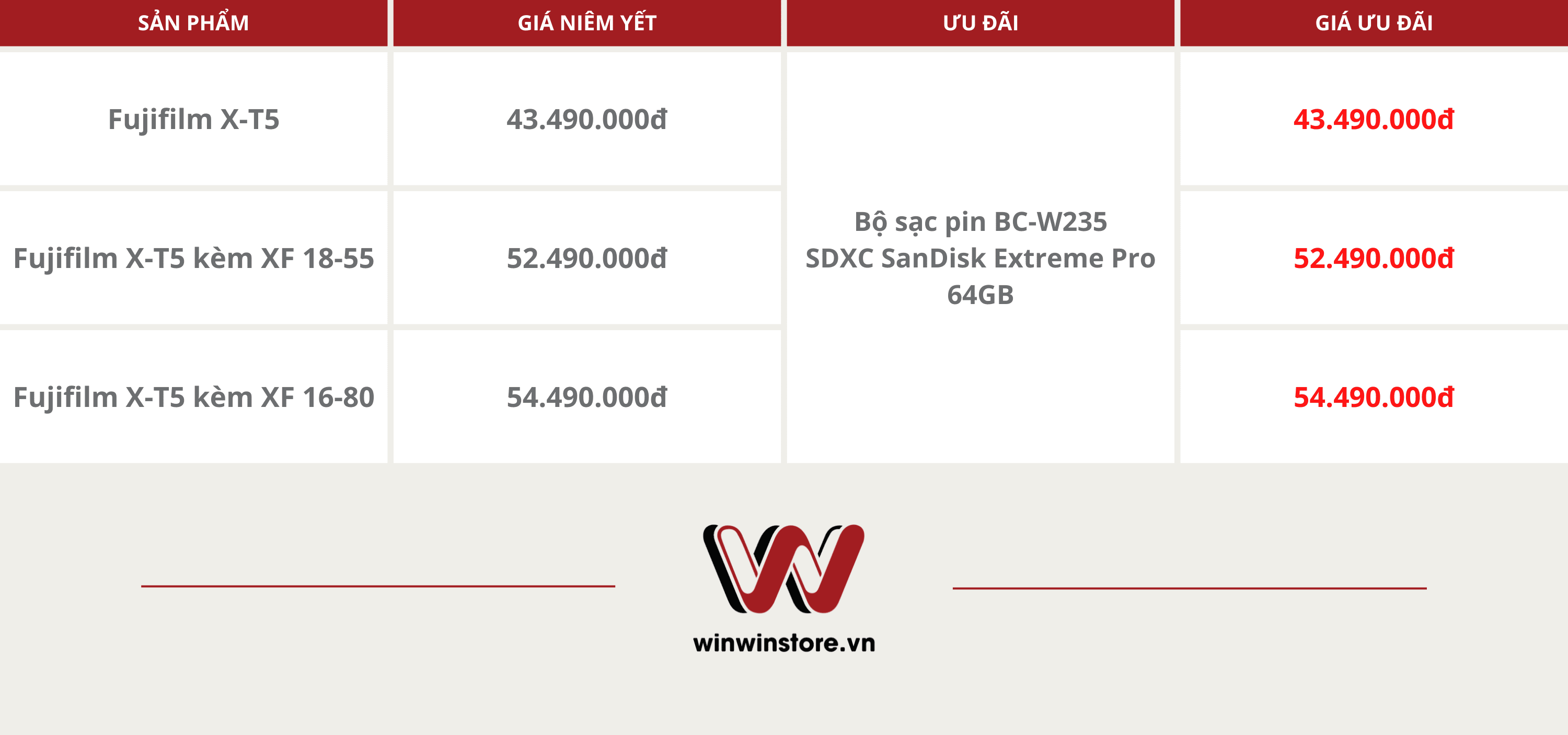 Đặt trước Fujifilm X-T5 tại WinWinStore, giá bán từ 43.490.000đ tặng kèm bộ quà tặng trị giá hơn 4 triệu